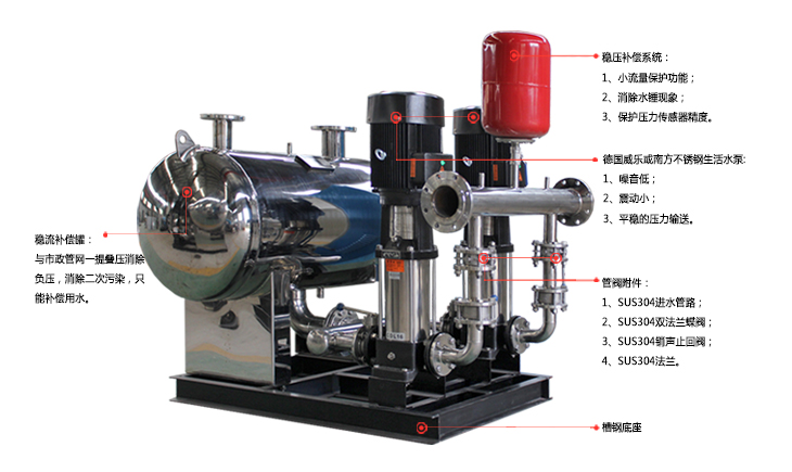 無負壓供水設備平面展示圖_長沙不銹鋼水箱-遠科供水